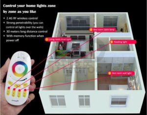 Contrôleur LED RGB RF 4 Zones – Image 3