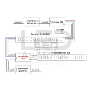 Amplificateur Led RGB 24A 12/24V – Image 3