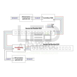 Mini amplificateur led RGB 6A 12V – Image 3