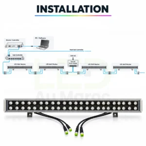 WALL WASHER 144W DMX512 SPI RGBWW DC24V – Image 4