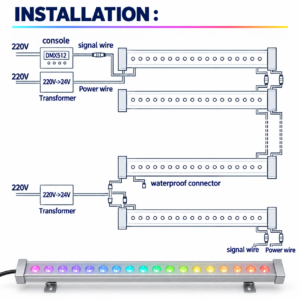 WALL WASHER 72W DMX512 SPI RGBWW DC24V – Image 4